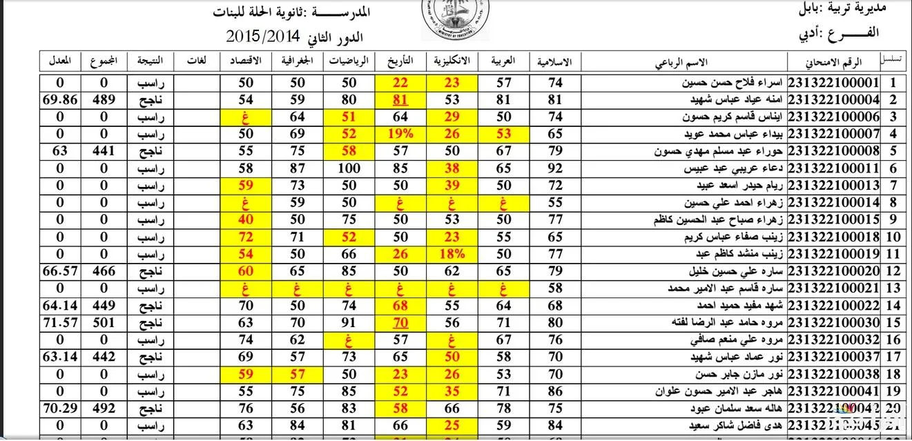الحق قدم بسرعة.. كيفية التقديم في معهد معاون الأمن 2024 لطلاب الإعدادية والشروط المطلوبة