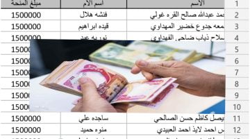 اسماء المشمولين في منحة المليون ونصف