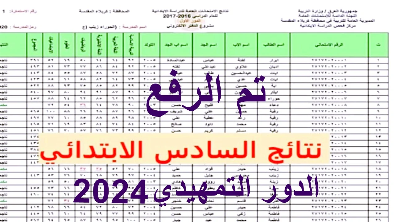 نتائج السادس الابتدائي التمهيدي 2024 الكرخ 2