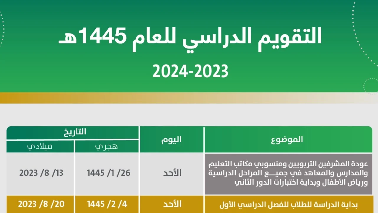 موعد الاختبارات النهائية 1445 للفصل الدراسي الثاني