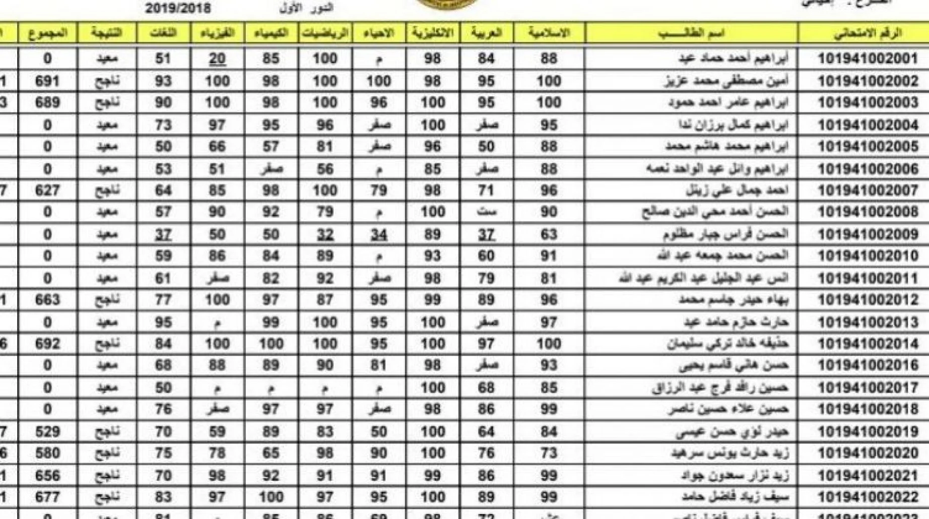 نتائج السادس الاعدادي العراق