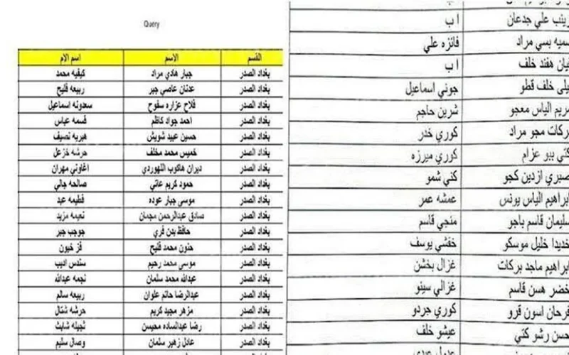 اسماء المشمولين بالرعاية الاجتماعية 2024 شهر مارس